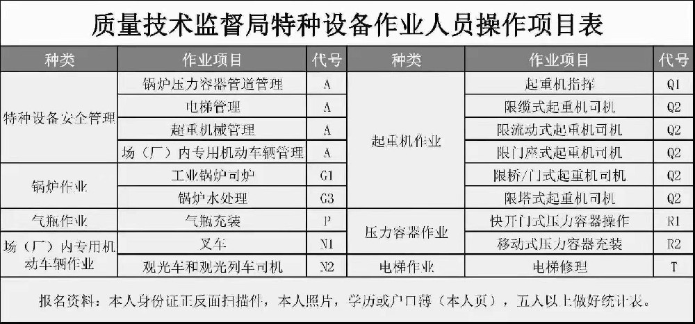 天全起重機指揮Q1操作證複審報名